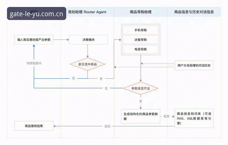 乐鱼官网入口官方下载 乐鱼体育平台使用详解:从官网下载到资讯获取的全流程指南
