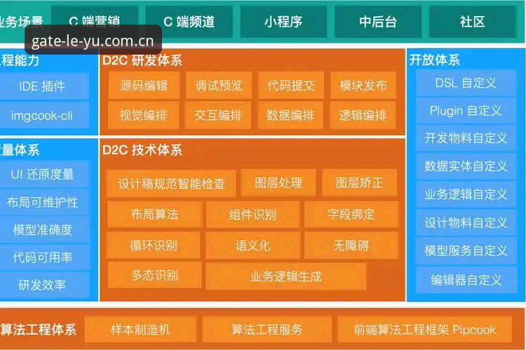 揭秘2026乐鱼官网登录入口背后的技术架构与用户体验真相