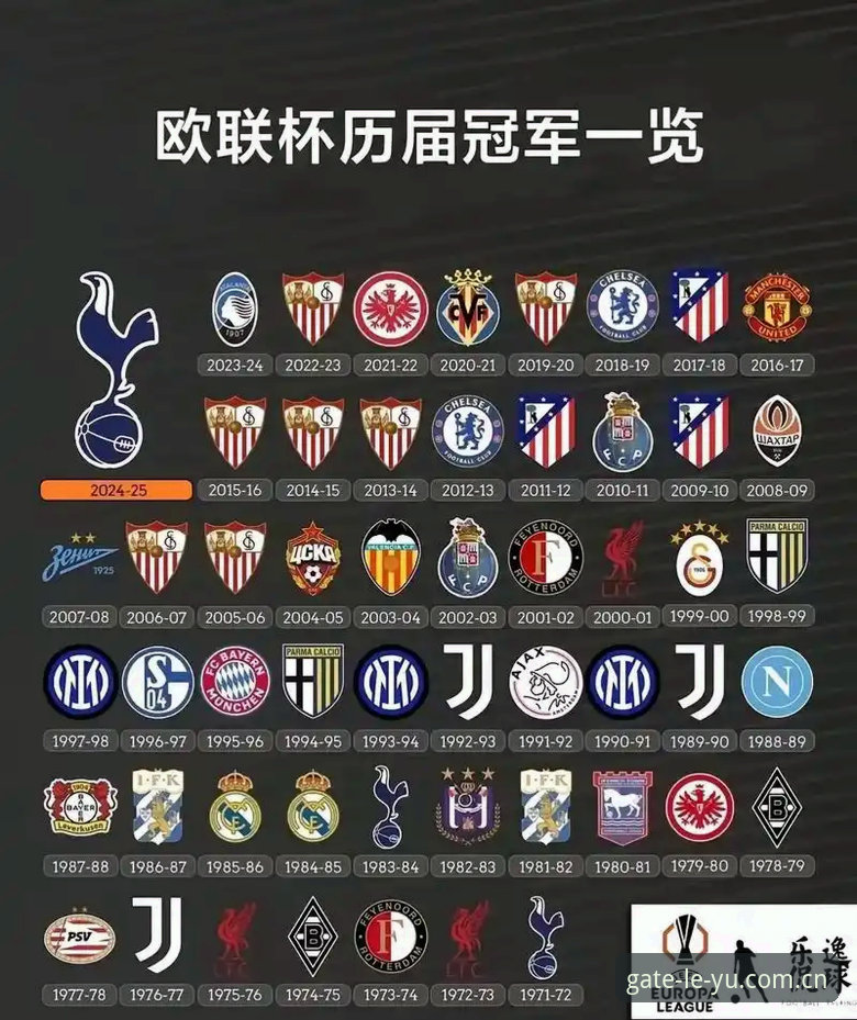 维拉欧联杯夺冠全体验指南：从乐鱼体育平台读懂这支30年冠军荒终结者